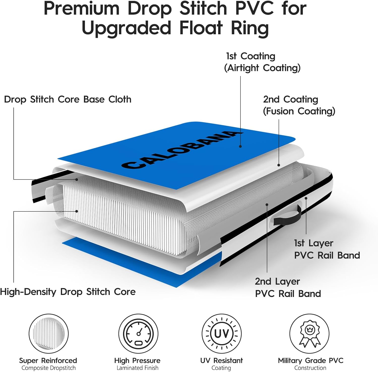 Round Floating Ring Hammock - Heavy Duty Inflatable Raft