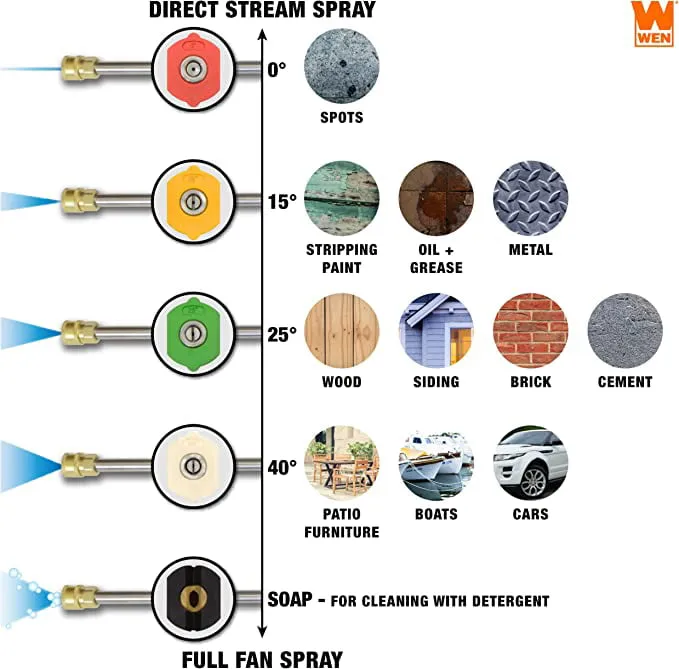 Gas Pressure Washer, 3400 PSI, 2.7 GPM, 212cc Engine, CARB Compliant