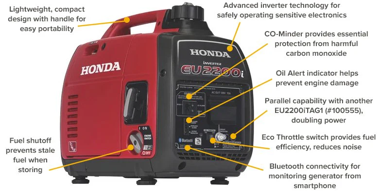 Honda EU2200i 2200-Watt Gasoline Portable Inverter Generator