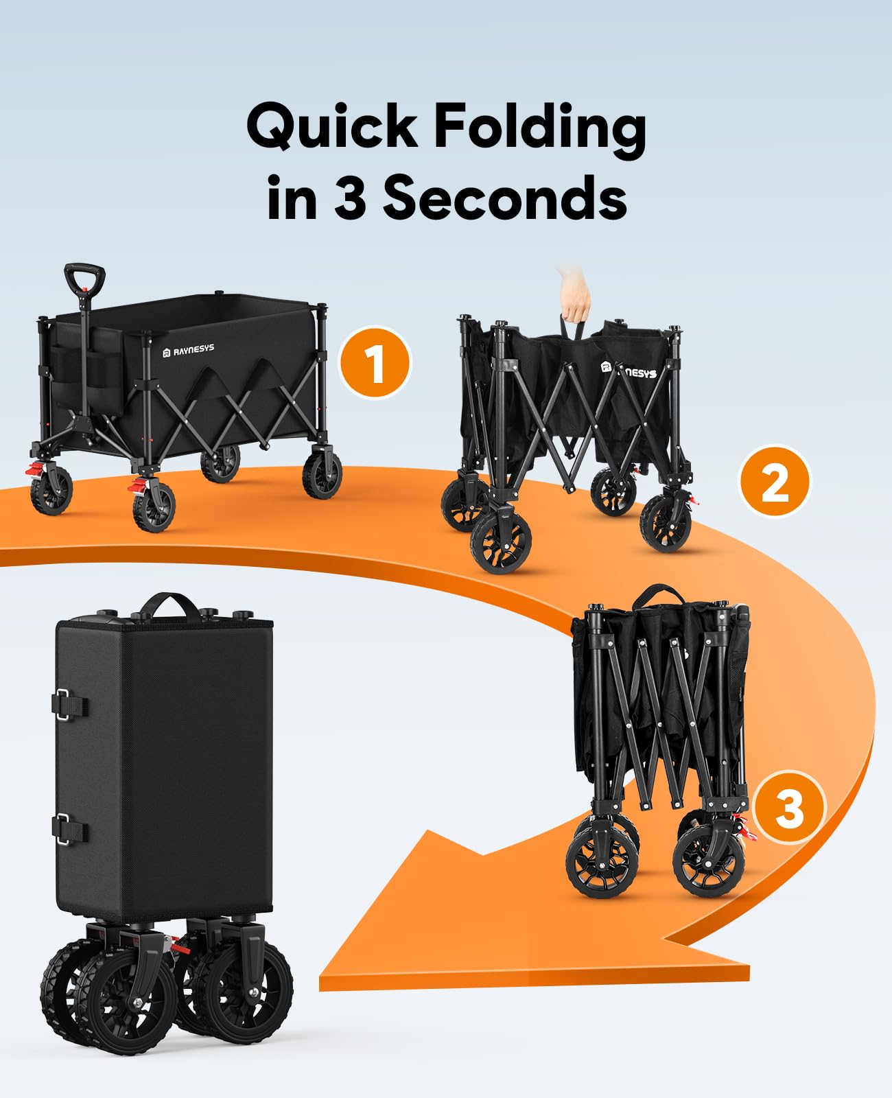 Raynesys Collapsible Foldable Wagon Cart 330lbs Capacity
