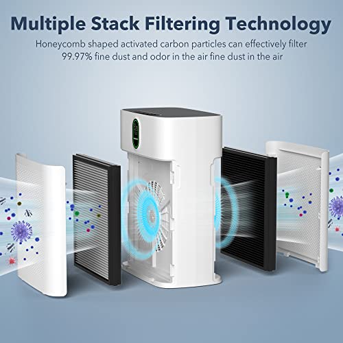 Air Purifiers for Home Large Room Up to 1076 Sq Ft with PM 2.5 Display Air Quality Sensor
