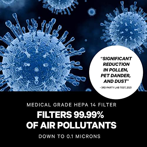 PuroAir HEPA 14 Air Purifier for Allergies Covers 1,115 Sq Ft