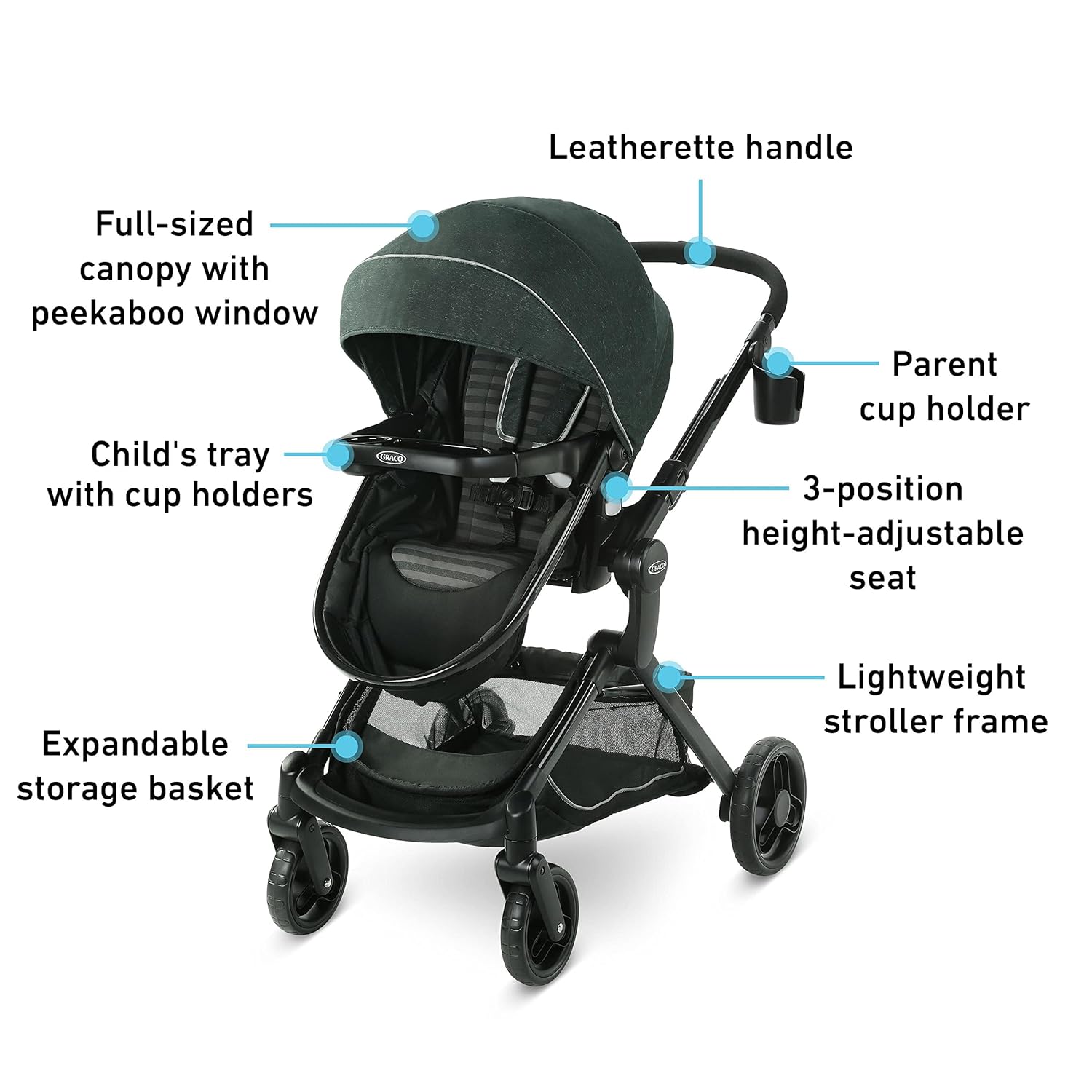 Modes Nest Travel System – Sullivan Edition