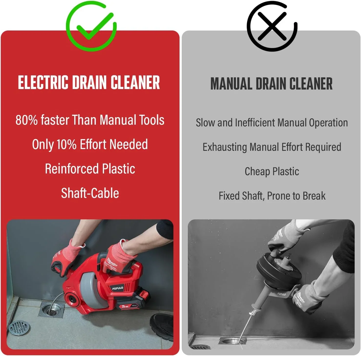 20V Cordless Electric Drain Auger-Efficient 25Ft Auto-Feed Drain Snake with Replaceable Cable,2.0Ah Battery,Charger,Storage Bag & Gloves for Kitchen,Bathroom,Shower Pipes (3/4
