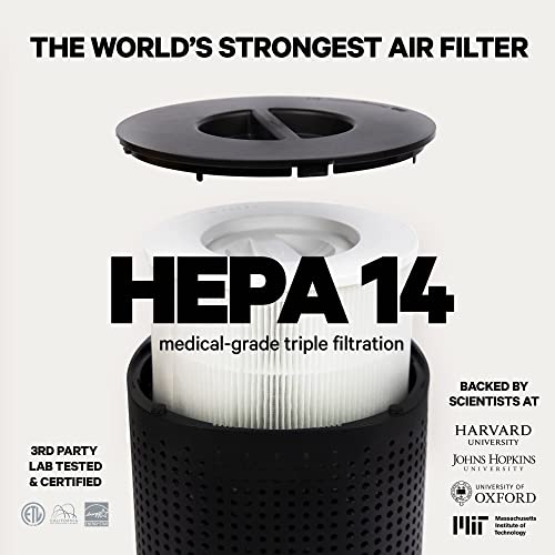 PuroAir HEPA 14 Air Purifier for Allergies Covers 1,115 Sq Ft