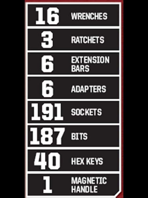 Craftsman 450 Piece Mechanics Tool Set